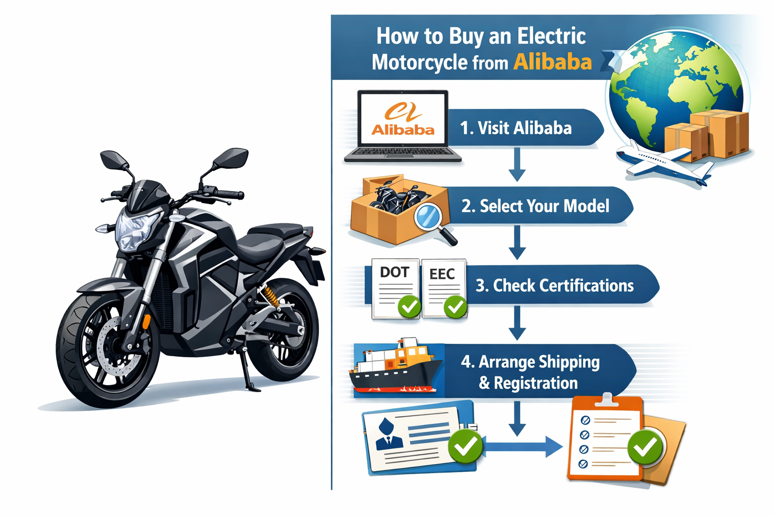 How to Buy a Street-Legal Electric Motorcycle From Alibaba