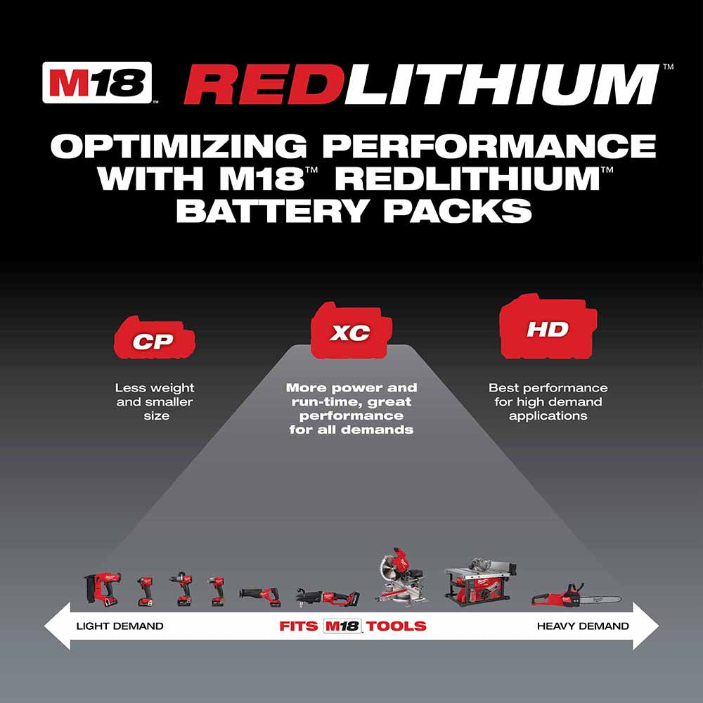 Milwaukee 48-11-1822 M18 XC High Capacity (3.0 AH) Redlithium Battery Two Pack