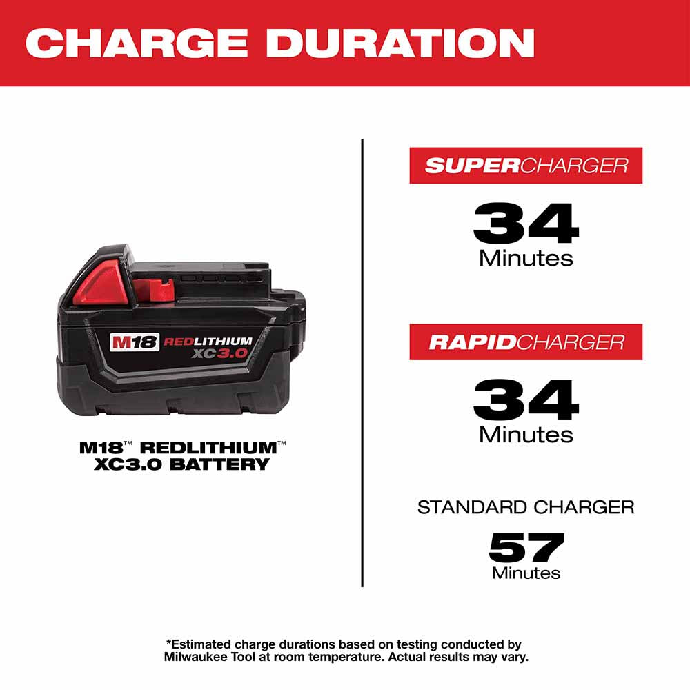 Milwaukee 48-11-1822 M18 XC High Capacity (3.0 AH) Redlithium Battery Two Pack