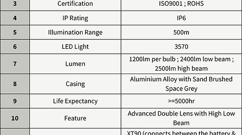 eBike Headlights